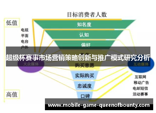 超级杯赛事市场营销策略创新与推广模式研究分析