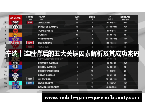 辛纳十连胜背后的五大关键因素解析及其成功密码
