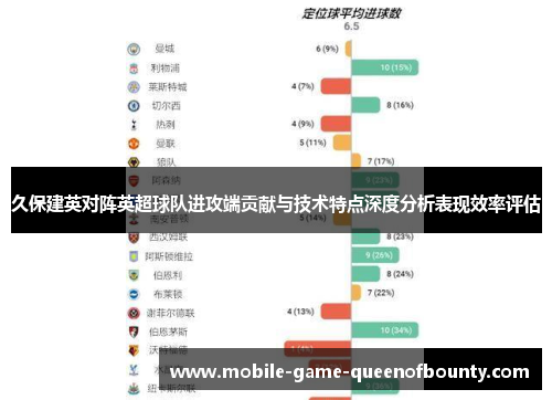 久保建英对阵英超球队进攻端贡献与技术特点深度分析表现效率评估