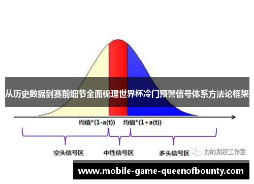 从历史数据到赛前细节全面梳理世界杯冷门预警信号体系方法论框架