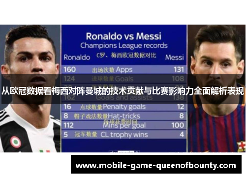 从欧冠数据看梅西对阵曼城的技术贡献与比赛影响力全面解析表现