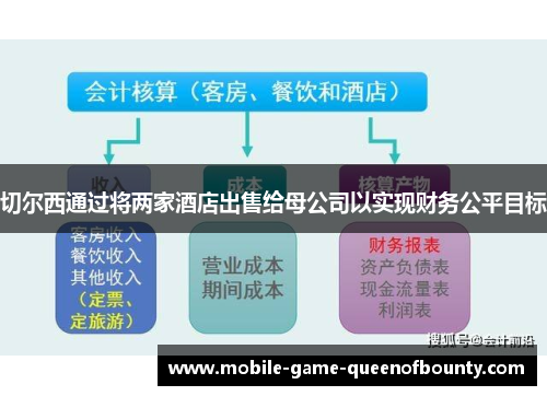 切尔西通过将两家酒店出售给母公司以实现财务公平目标